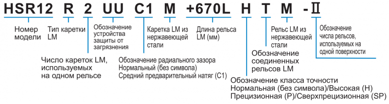 Подшипник HSR 8RM1 THK