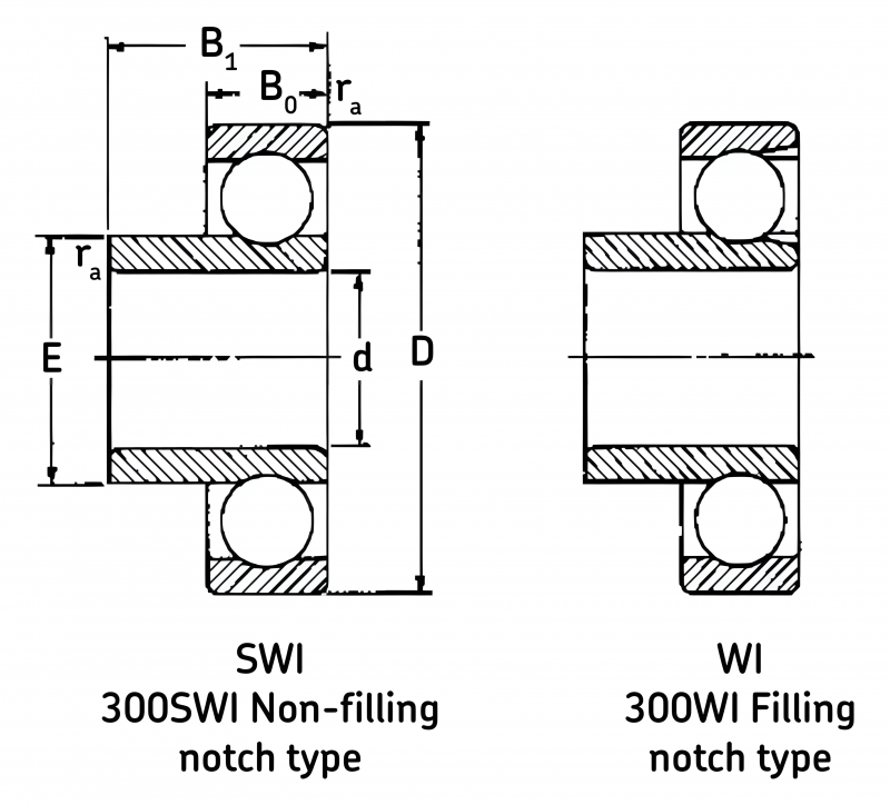 Подшипник 310SWI MRC/Marlin Rockwell