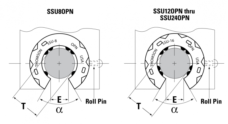 Подшипник SSU80PN Thomson