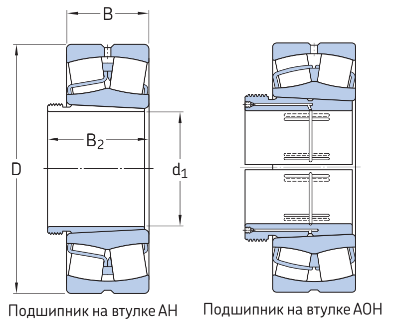 Подшипник 230/500CAK/W33 SKF