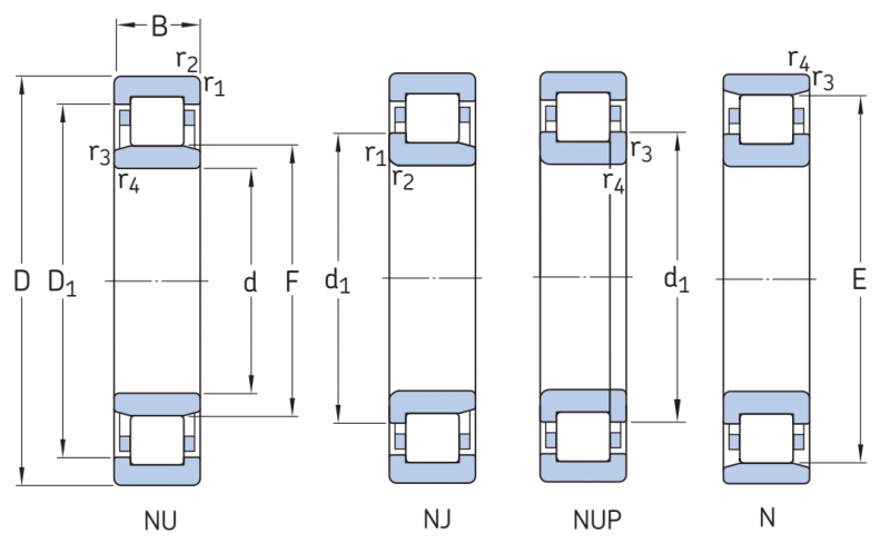 Подшипник NJ 332 ECM SKF