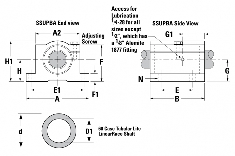 Подшипник SSUPBA12 Thomson