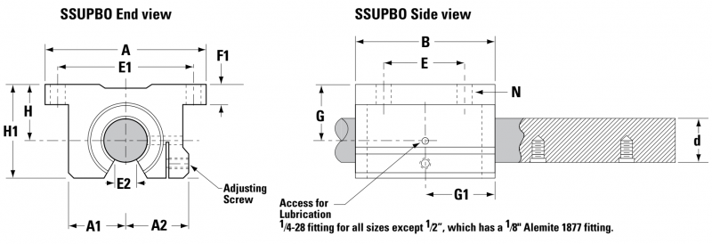 Подшипник SSUPB08 Thomson