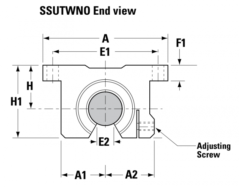 Подшипник SSUTWN08 Thomson