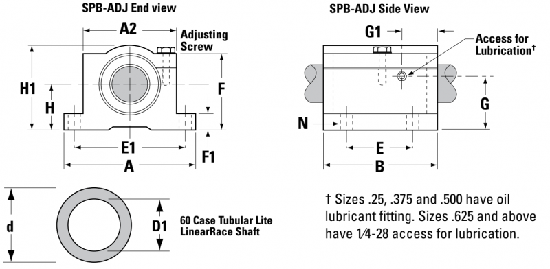 Подшипник SPB24ADJ Thomson