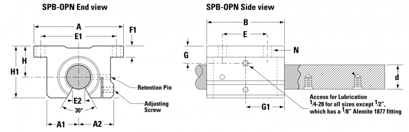 Подшипник SPB80PN Thomson