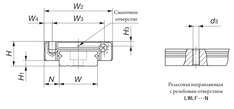 Подшипник LWLFC 18 C1BT0HS2 IKO